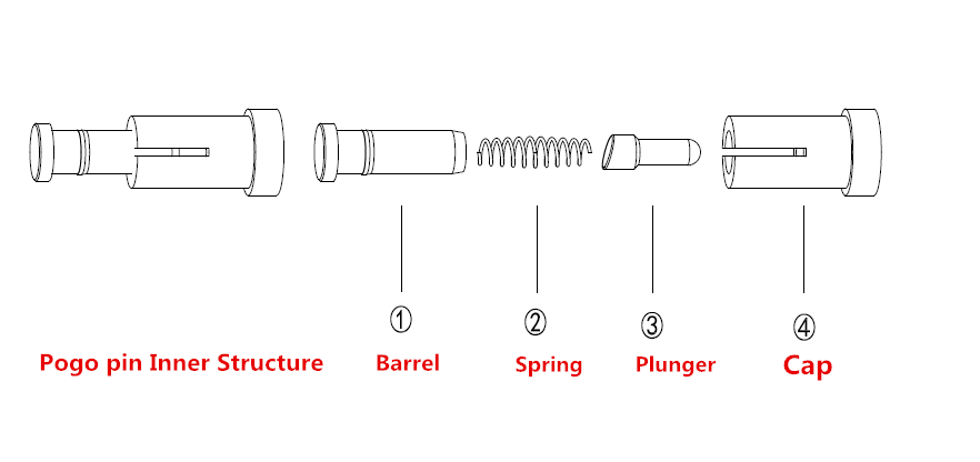 Pogo Pin Part