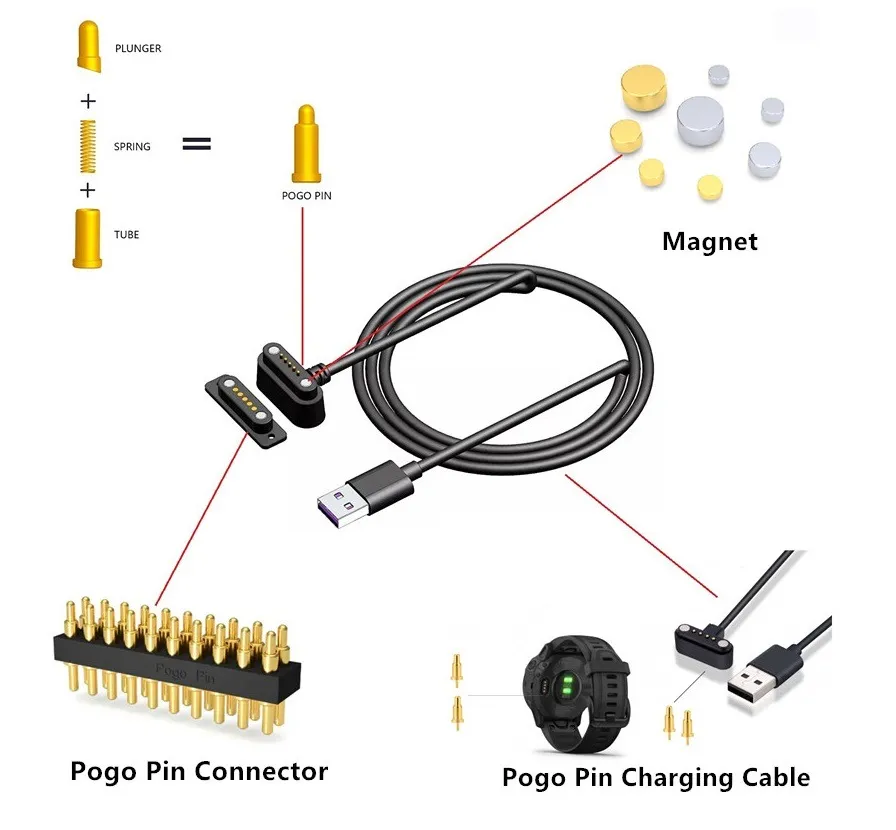 Magnetic POGO PIN Connector Solution Designer Magnetic POGO PIN Connector Solution Designer
