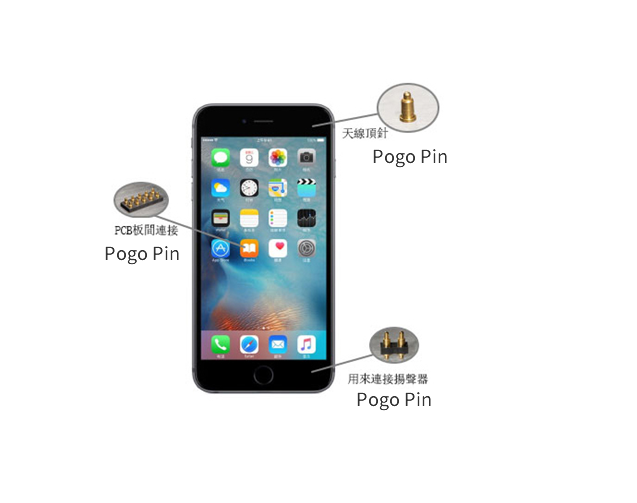 Mobitel postavlja opružni pin u konektor