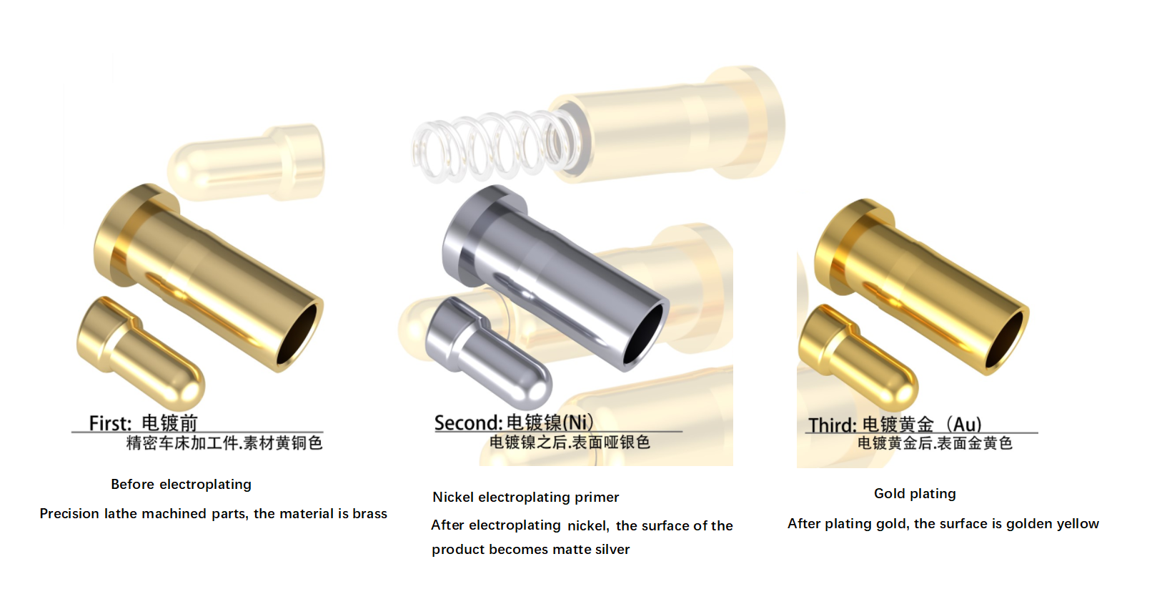 Najskuplja ljestvica metala u procesu galvanizacije