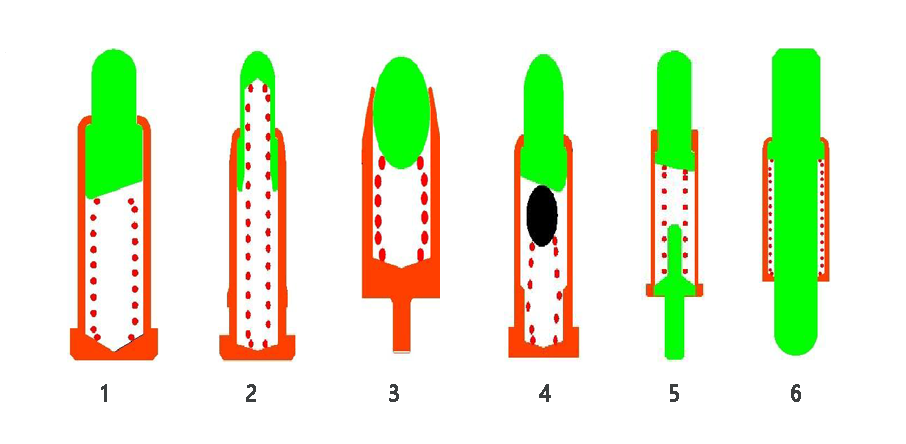 Princip dizajna Pogo Pin