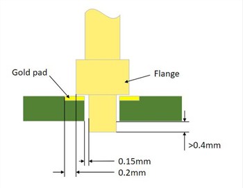 Na što treba obratiti pozornost kod lemljenja pogo pinova?