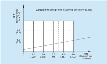 Koja je funkcija ispitne igle za jaku struju?