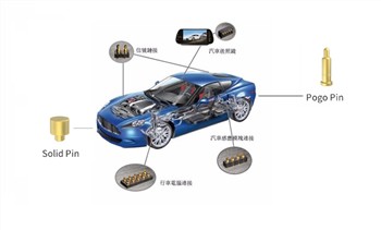Kako poboljšati sigurnost novih energetskih konektora akumulatora vozila