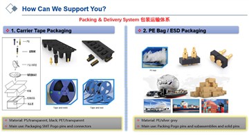 Kako pakirati Pogo pinove i konektore