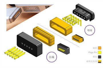 Integrirano rješenje za magnetske konektore